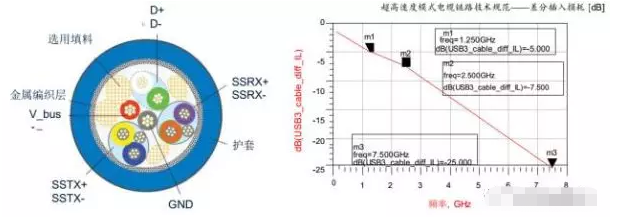 高效解决虎门镇usb3.0静电防护问题并保证信号完整性