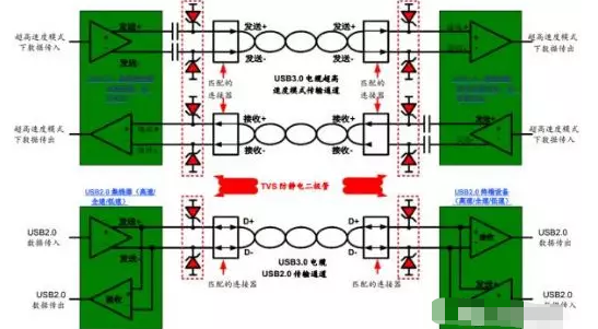 高效解决虎门镇usb3.0静电防护问题并保证信号完整性