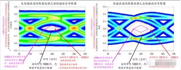 高效解决虎门镇usb3.0静电防护问题并保证信号完整性