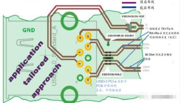 高效解决虎门镇usb3.0静电防护问题并保证信号完整性