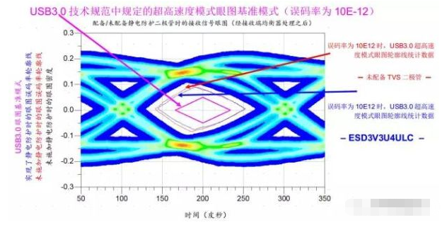 高效解决虎门镇usb3.0静电防护问题并保证信号完整性