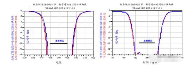 高效解决虎门镇usb3.0静电防护问题并保证信号完整性