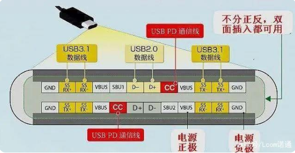 usb 虎门镇type-c接口公头