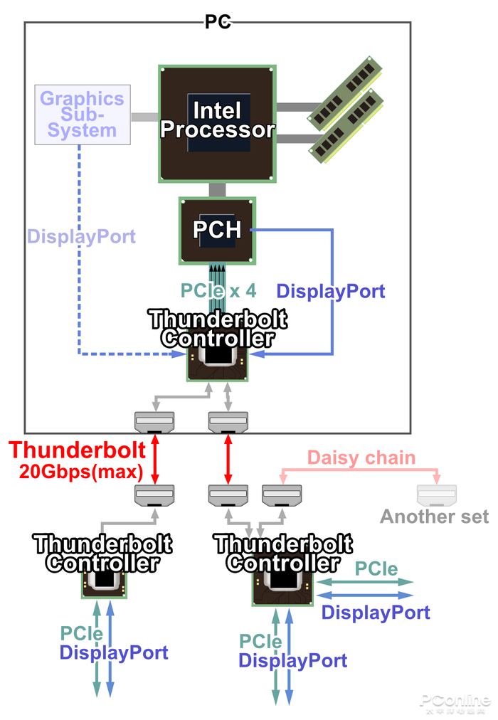 虎门镇usb-c接口