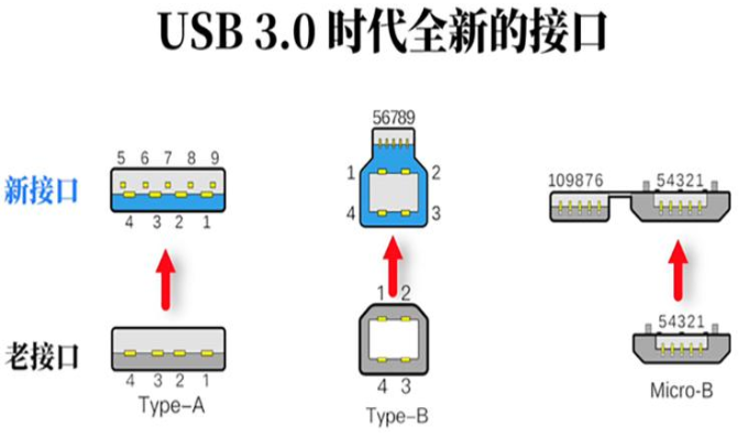 虎门镇usb3.0时代