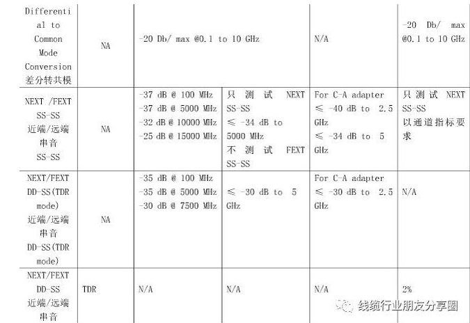 usb type-c/PD常见问题解惑