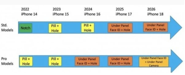 iPhone 15重磅曝光:虎门镇type-c接口要来了